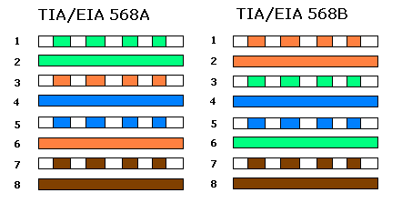 568A-568B