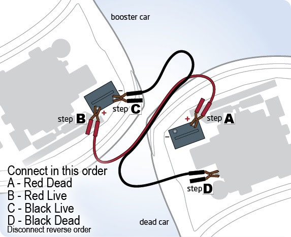 Quick jump outlet start car